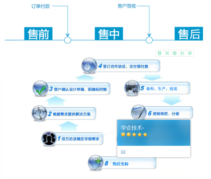 直线模组厂家